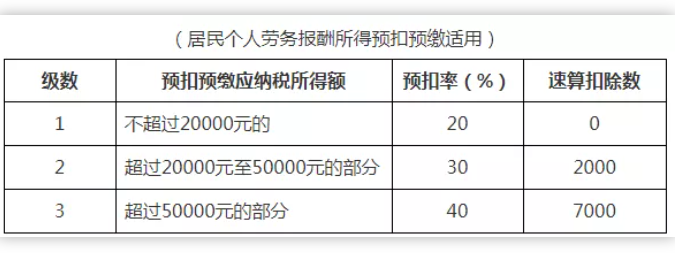 稅務(wù)政策,個(gè)稅降了！6月起開始執(zhí)行！