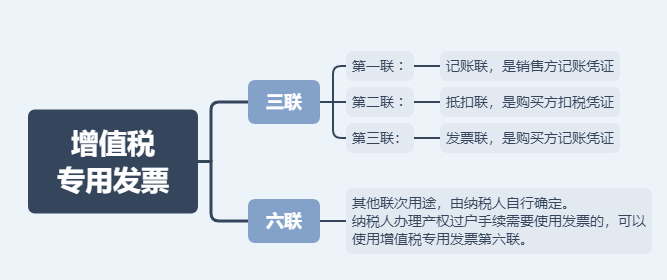 日常發(fā)票常規(guī)，費(fèi)用發(fā)票還有這11種不能再報(bào)銷